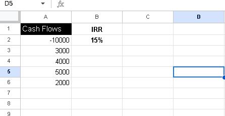 IRR - Excel result