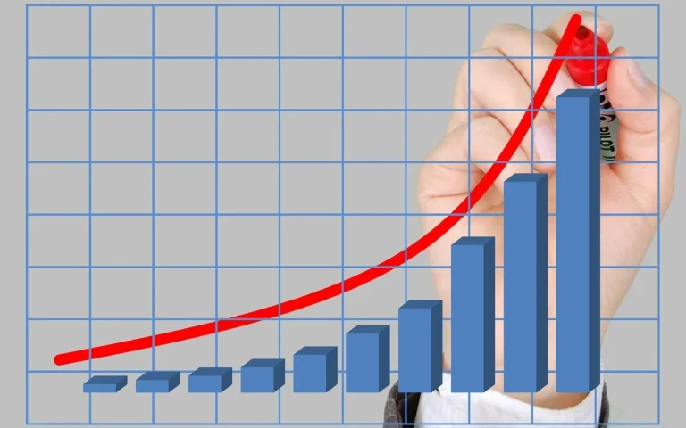 Profitability index