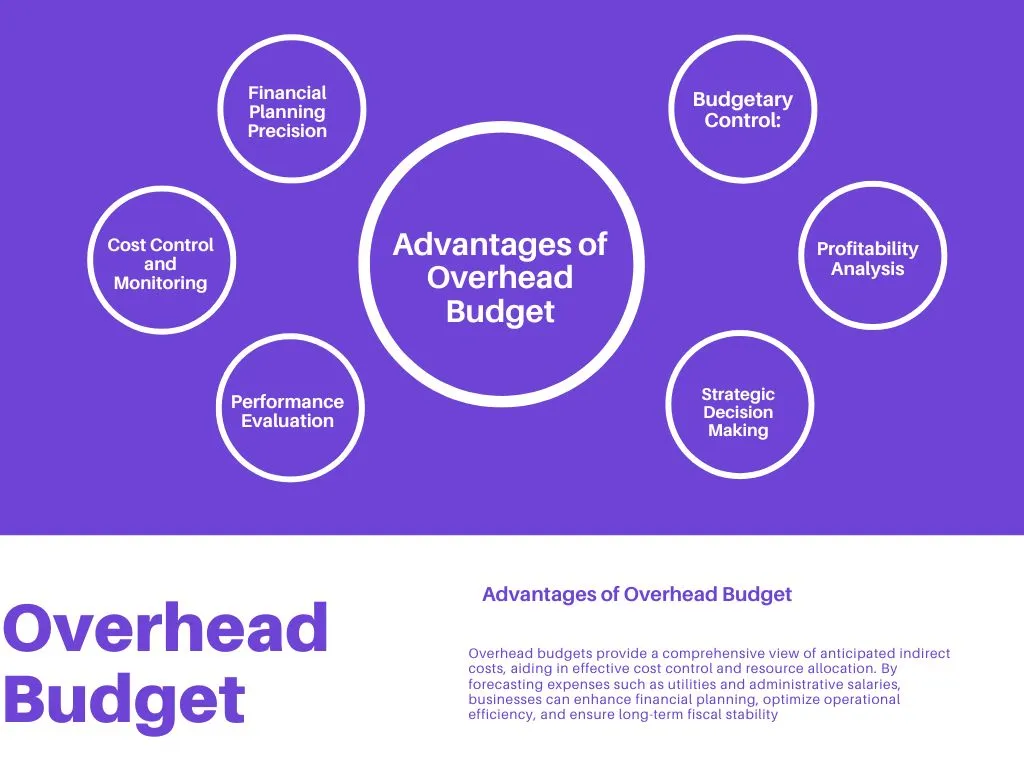 Advantages of Overhead Budget