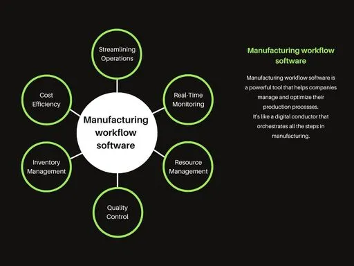 Manufacturing workflow software
