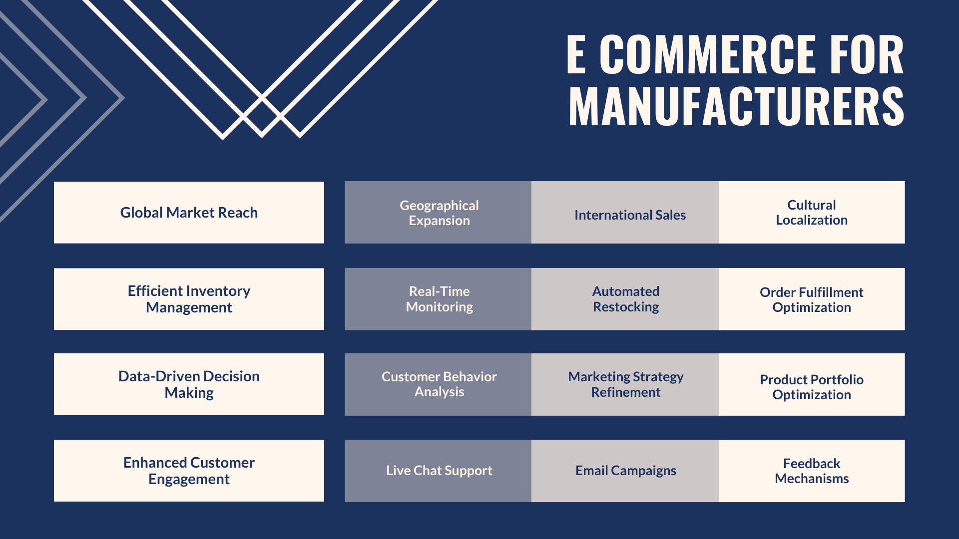 Ecommerce-for-manufacturers