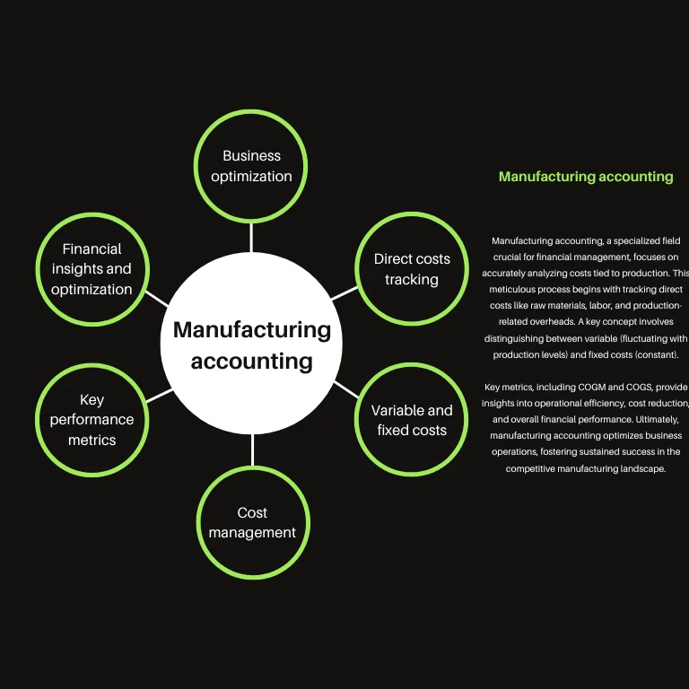Manufacturing Accounting Strategies for Success