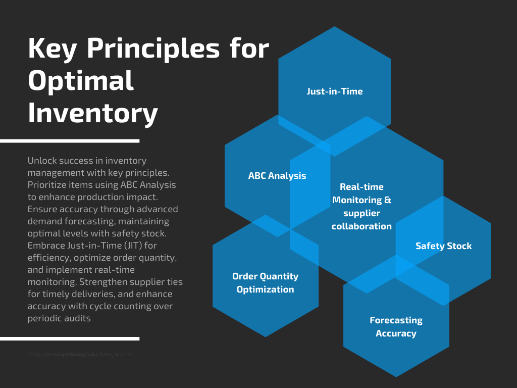 Mastering Key Principles for Optimal Inventory
