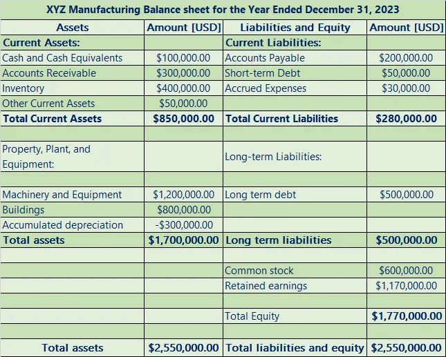 Balance sheet - Manufacturing Financial Reporting
