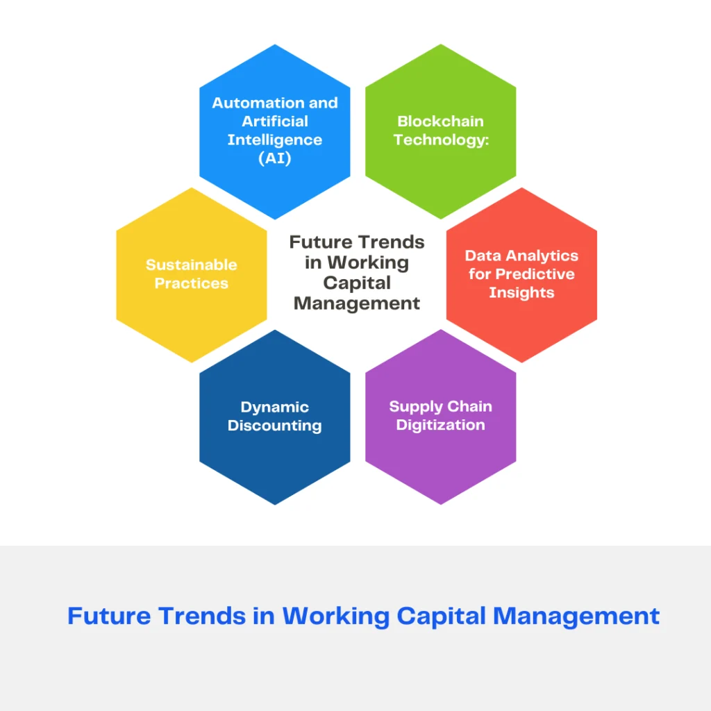 Future Trends in Working Capital Management