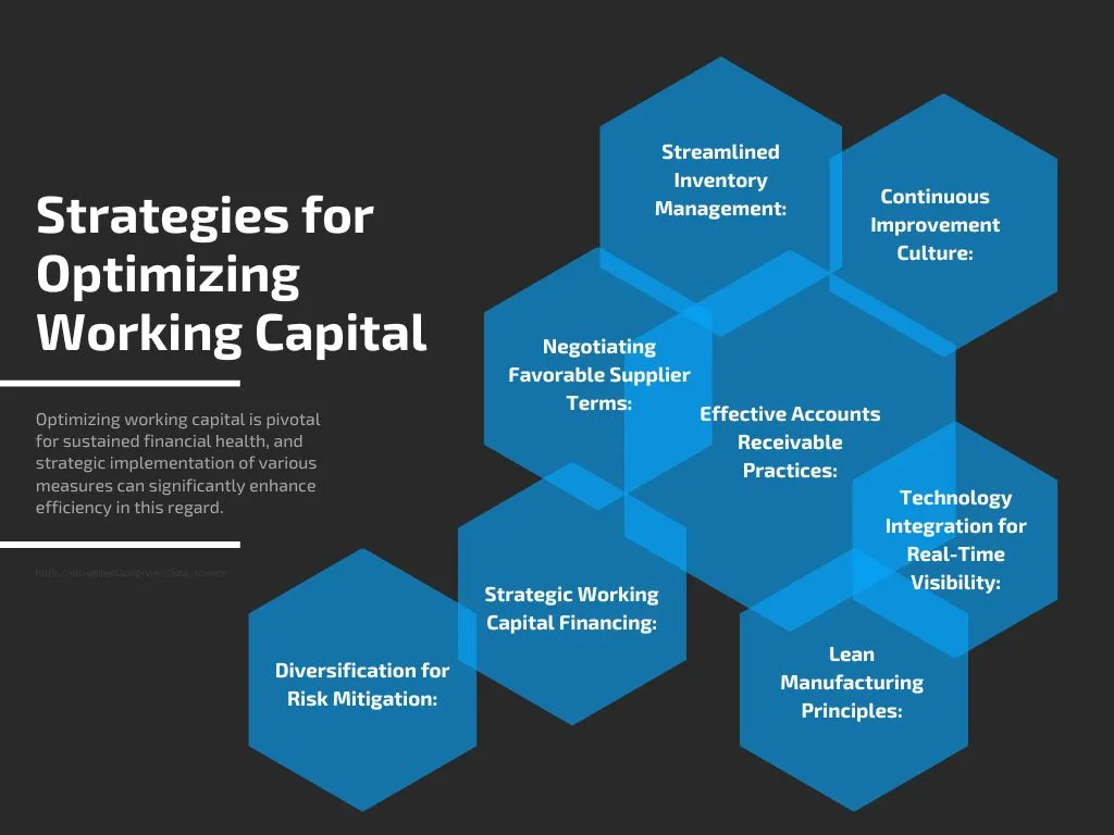 Strategies for Optimizing Working Capital