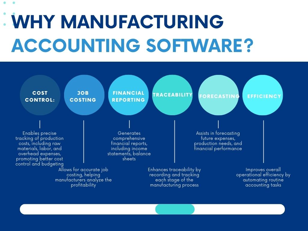 Why Manufacturing accounting software